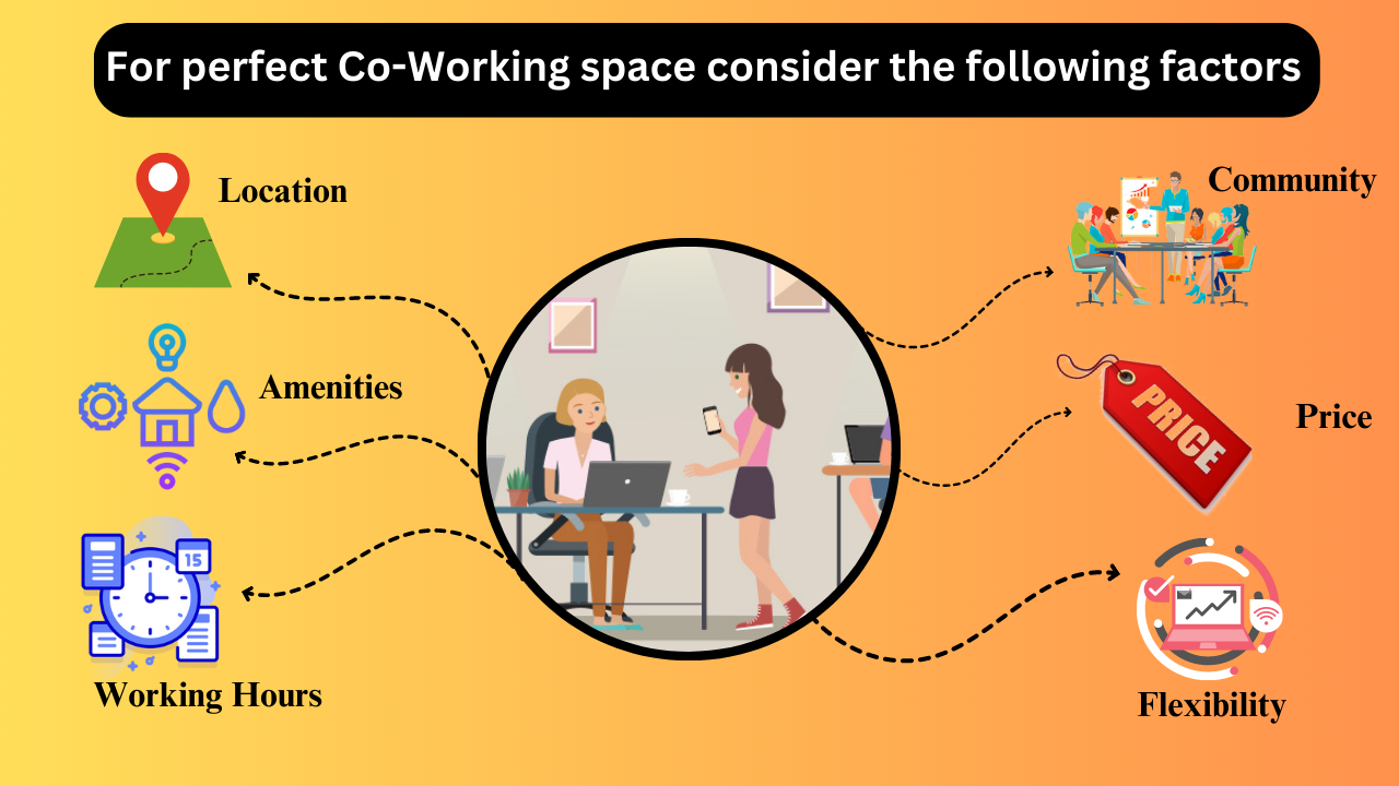 How to choose perfect co-working office space